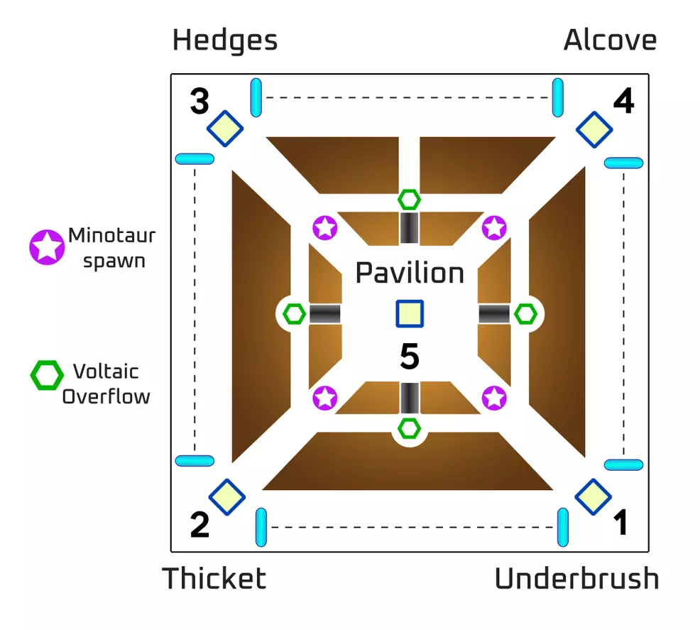 Map: Garden Of Salvation, Encounter 3